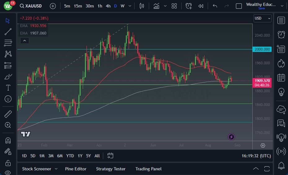 Gráfico del Pronóstico Oro  Gráfico del Pronóstico Oro