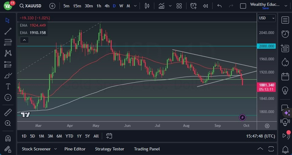 Gráfico del Pronóstico Oro  Gráfico del Pronóstico Oro