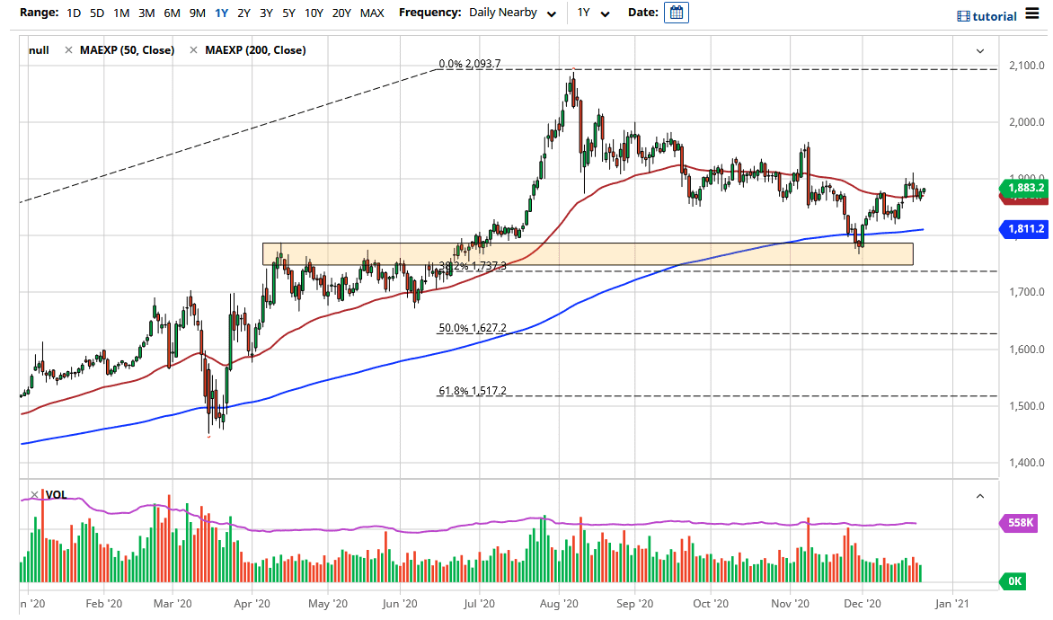 Gold chart Gold chart