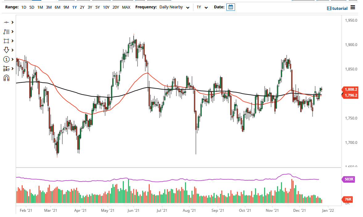 Pronóstico del Oro Pronóstico del Oro