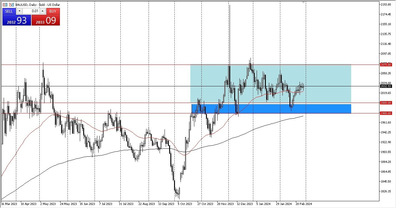 Oro Hoy: Pronóstico 29/02 Gráfico | DailyForex.com Oro Hoy: Pronóstico 29/02 Gráfico | DailyForex.com