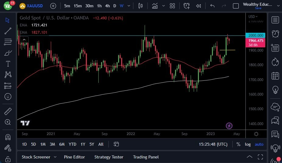 Pronóstico del Oro Pronóstico del Oro