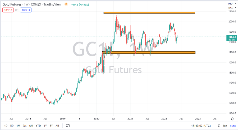 Pronóstico del Oro para Junio Pronóstico del Oro para Junio