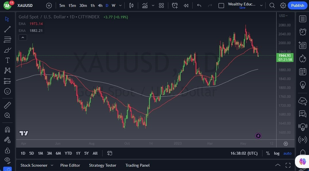 Gráfico del Pronóstico Oro  Gráfico del Pronóstico Oro