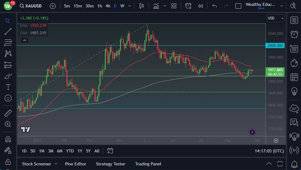 Gráfico del Pronóstico Oro Gráfico del Pronóstico Oro
