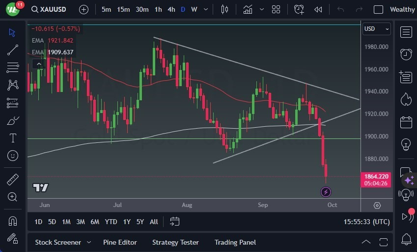 Gráfico del Pronóstico Oro Gráfico del Pronóstico Oro
