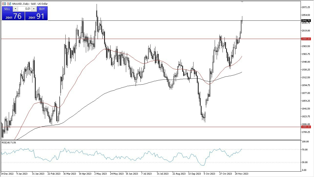 Gráfico del Pronóstico Oro 