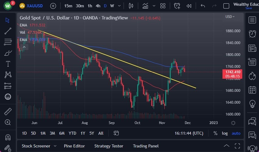 Pronóstico del Oro Pronóstico del Oro