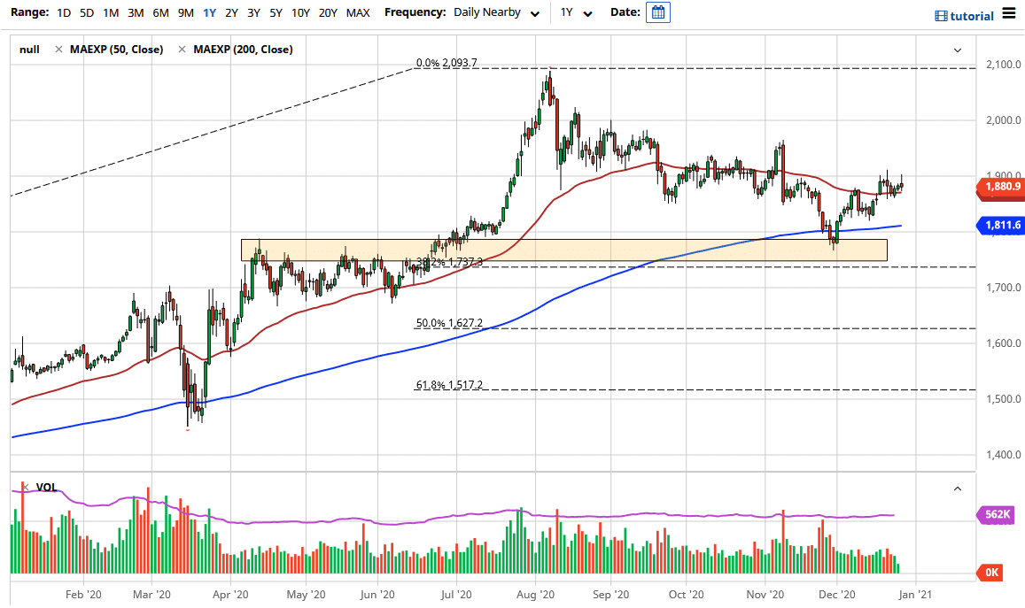 Gold chart Gold chart