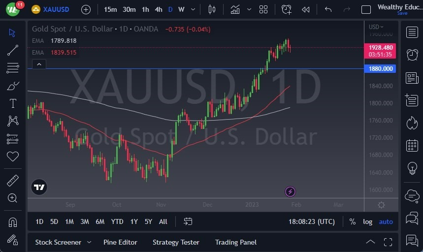 Pronóstico del XAU/USD  Pronóstico del XAU/USD