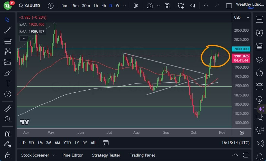 Gráfico del Pronóstico Oro Gráfico del Pronóstico Oro