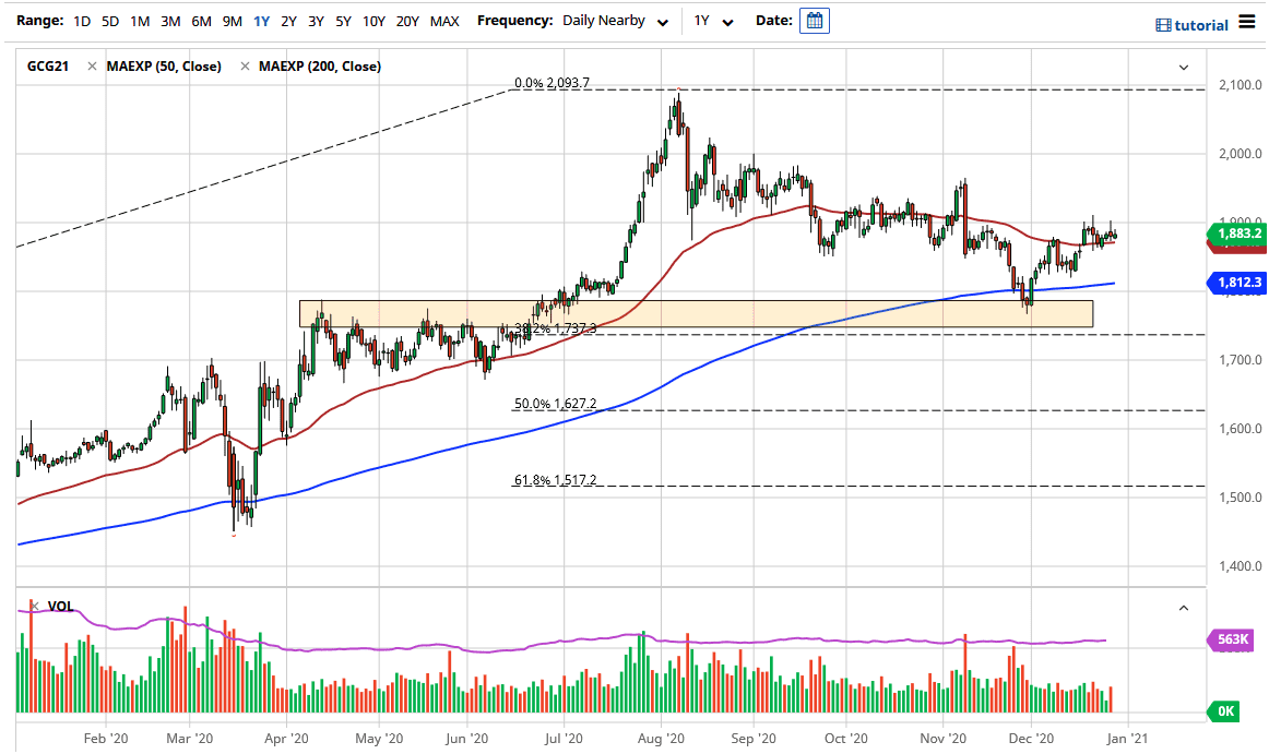Gold chart Gold chart
