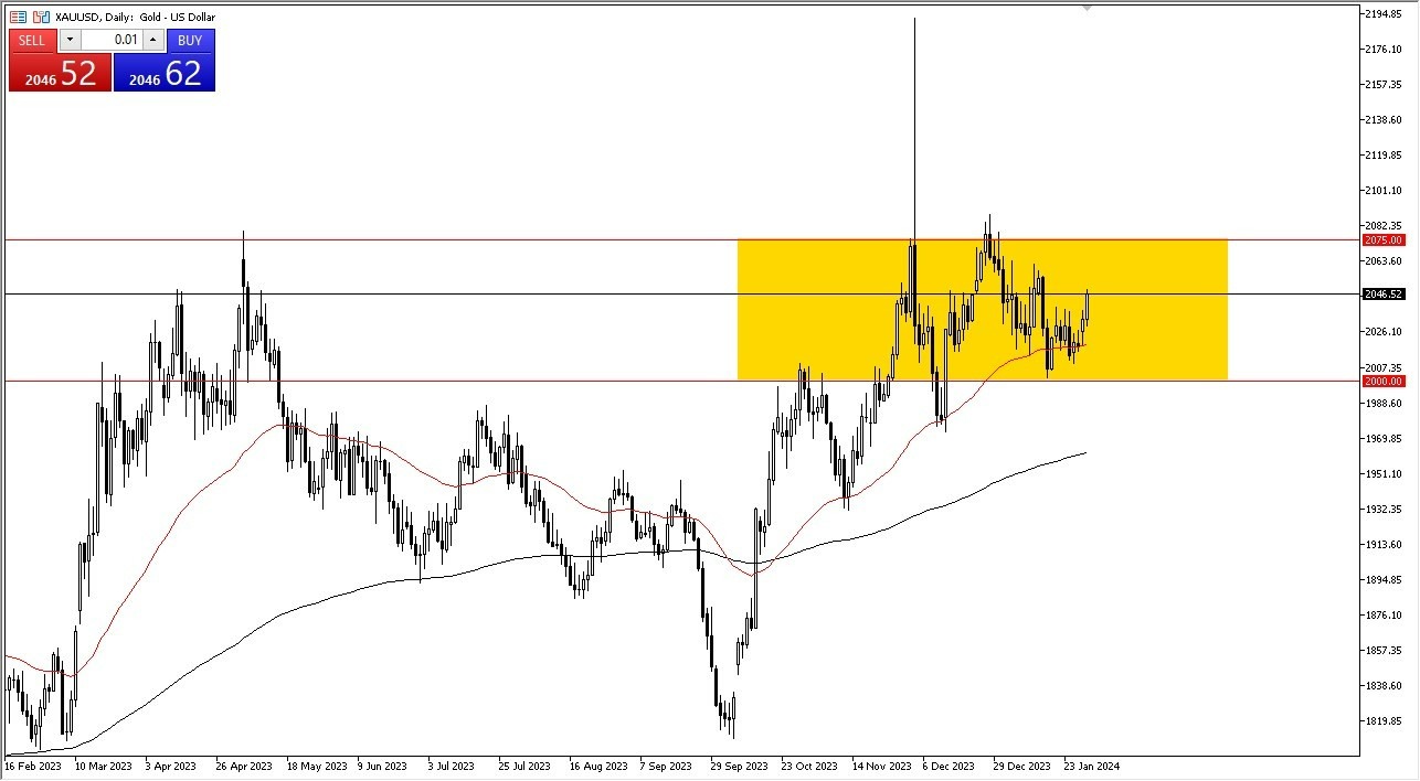 Oro Hoy: Pronóstico 31/01 Gráfico | DailyForex.com Oro Hoy: Pronóstico 31/01 Gráfico | DailyForex.com