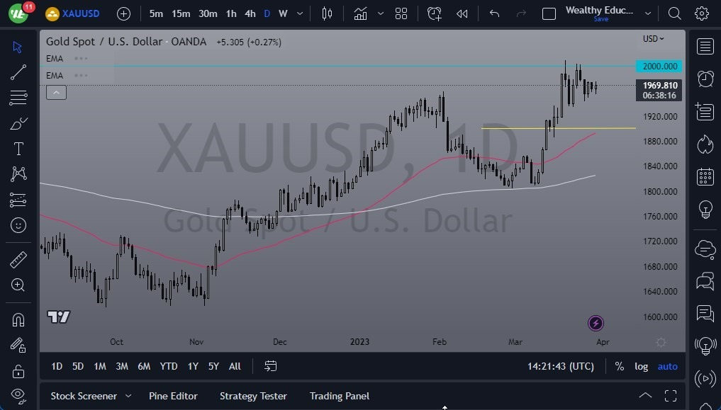 Pronóstico del Oro Pronóstico del Oro