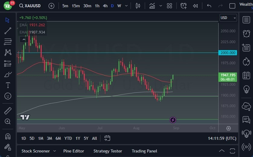Gráfico del Pronóstico Oro Gráfico del Pronóstico Oro