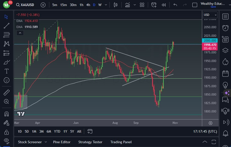 Gráfico del Pronóstico Oro 