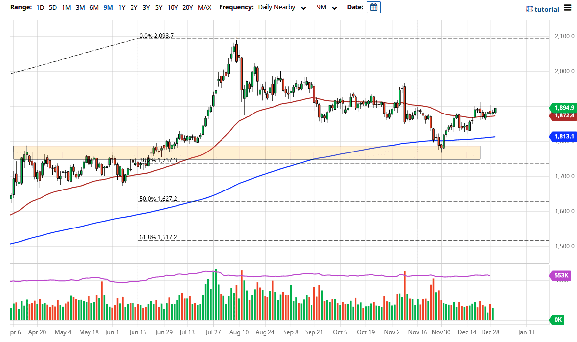 الرسم البياني اليومي للذهب الرسم البياني اليومي للذهب