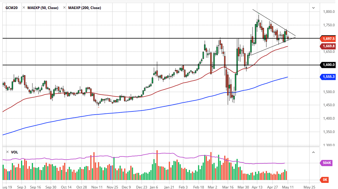 Oro, XAU/USD Oro, XAU/USD