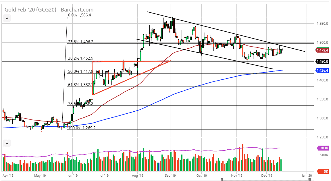 Pronóstico del Oro Pronóstico del Oro