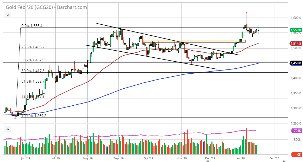 الرسم البياني للذهب