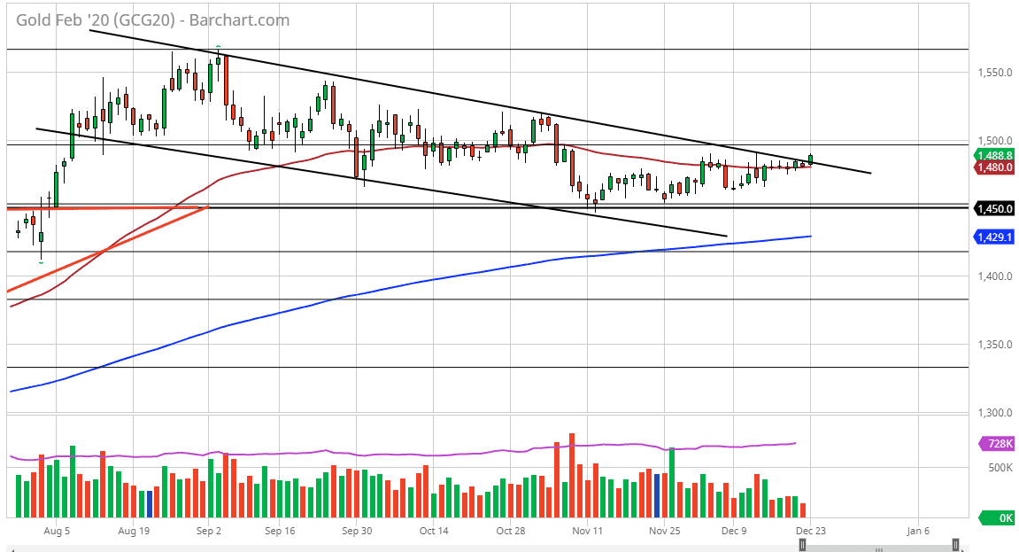 الرسم البياني للذهب الرسم البياني للذهب