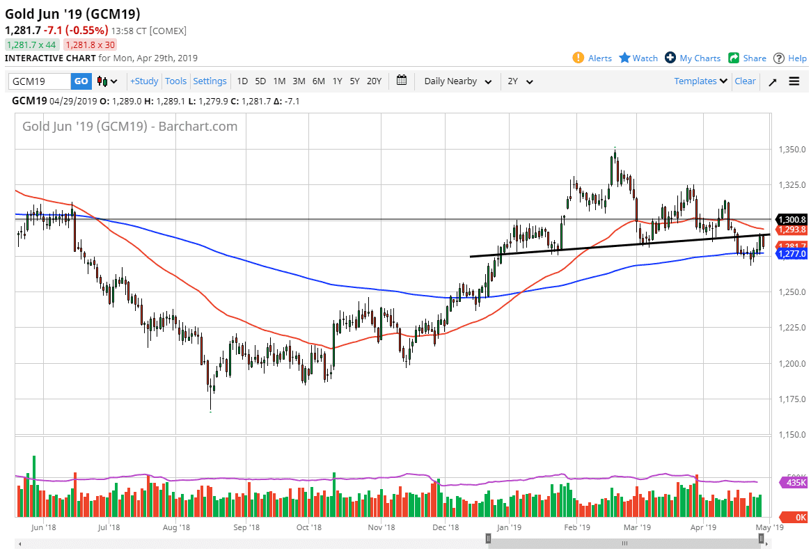 Oro, XAU/USD Oro, XAU/USD