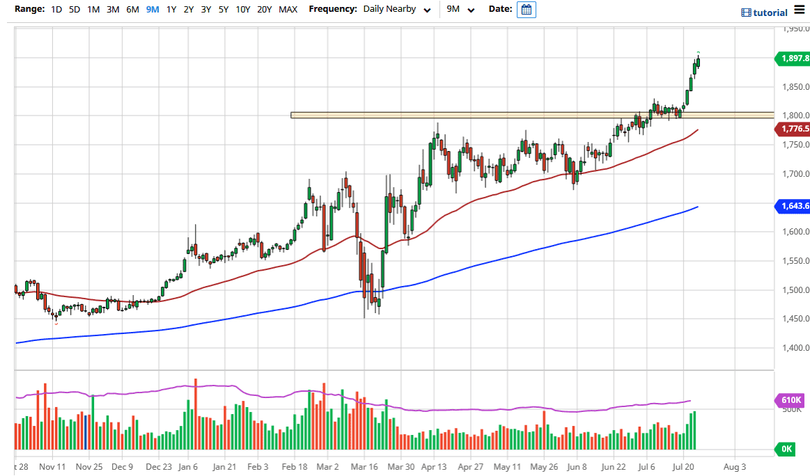 Pronóstico del Oro Pronóstico del Oro