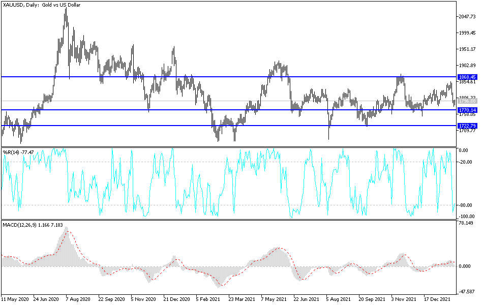 Análisis Técnico del Oro