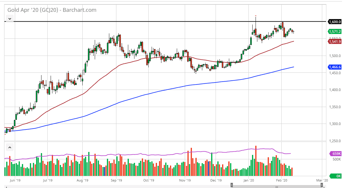 الرسم البياني للذهب الرسم البياني للذهب