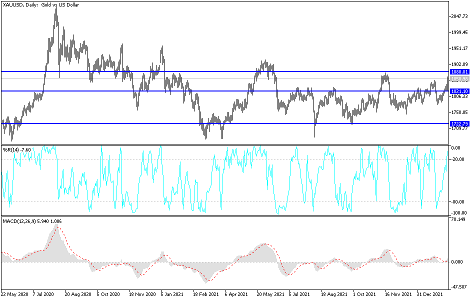 Análisis Técnico del Oro