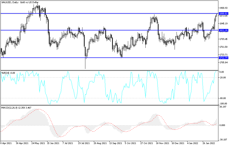 Análisis Técnico del Oro