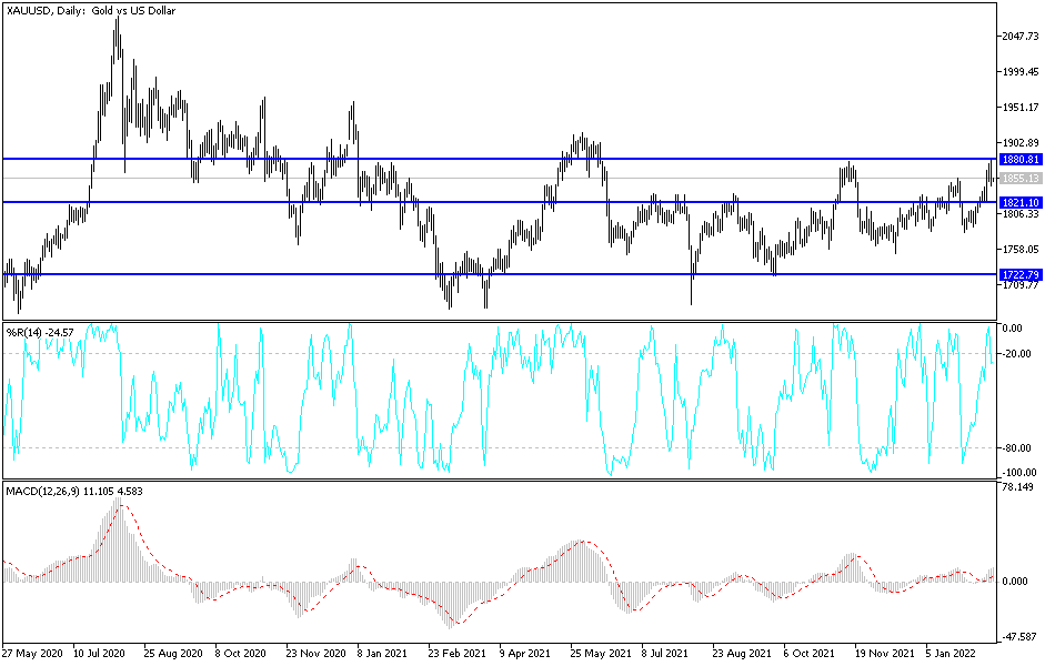 Análisis Técnico del Oro