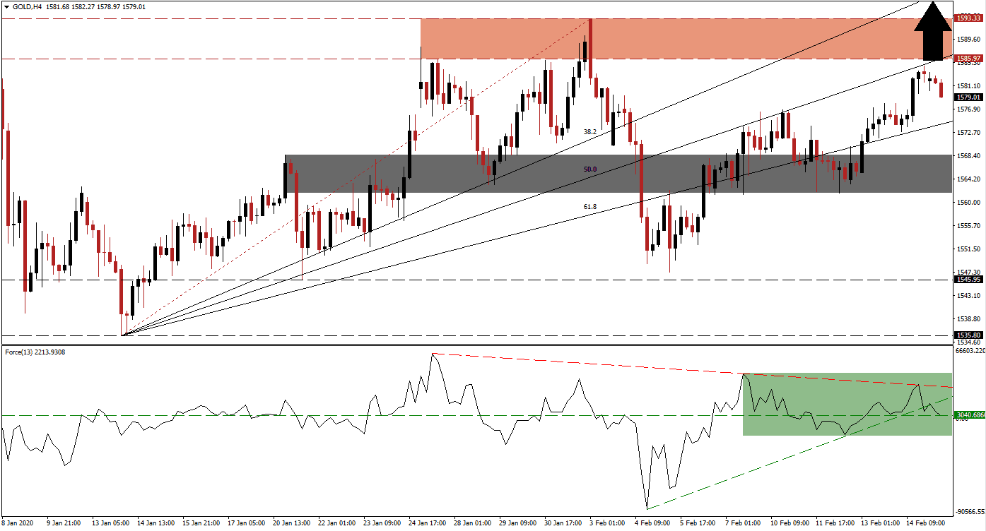 Señal Forex del Oro Señal Forex del Oro