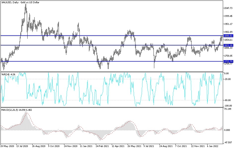 Análisis Técnico del Oro Análisis Técnico del Oro