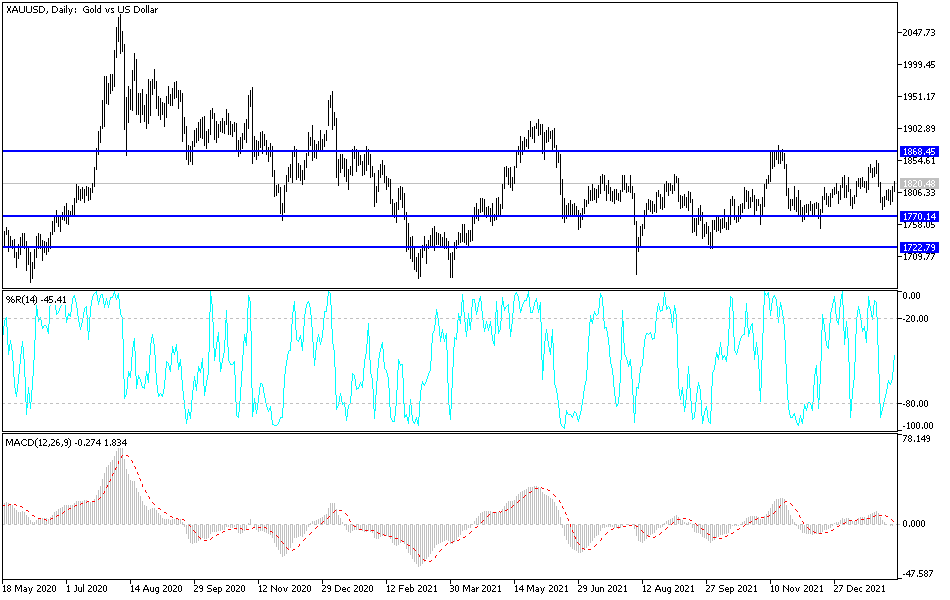 Análisis Técnico del Oro Análisis Técnico del Oro