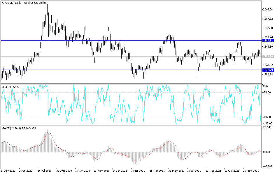 Análisis Técnico del Oro Análisis Técnico del Oro