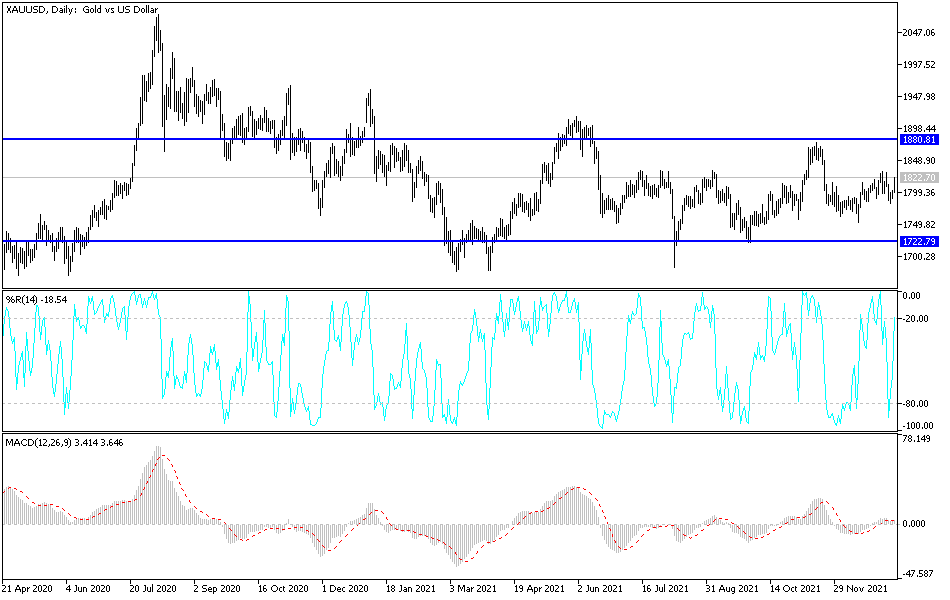 Análisis Técnico del Oro
