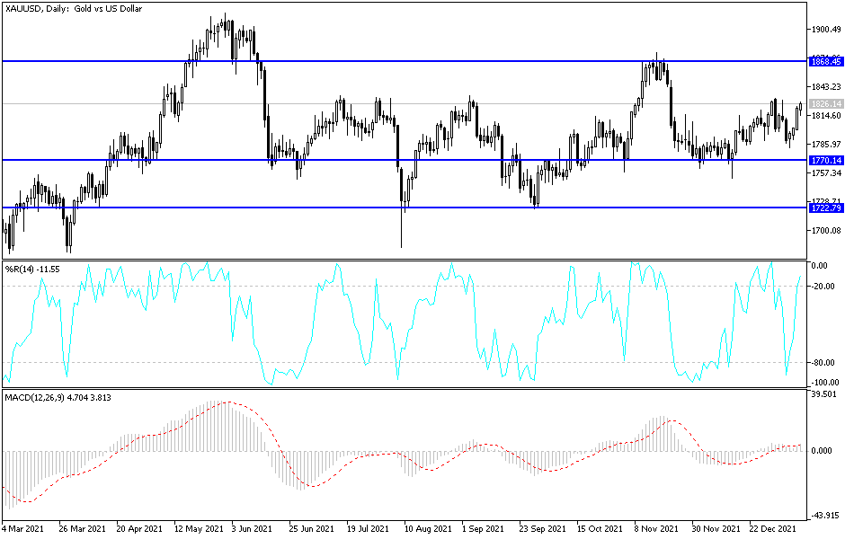 Análisis Técnico del Oro Análisis Técnico del Oro