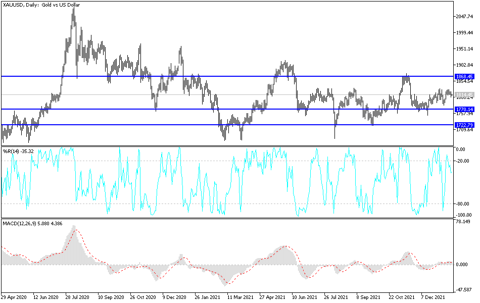 Análisis Técnico del Oro Análisis Técnico del Oro