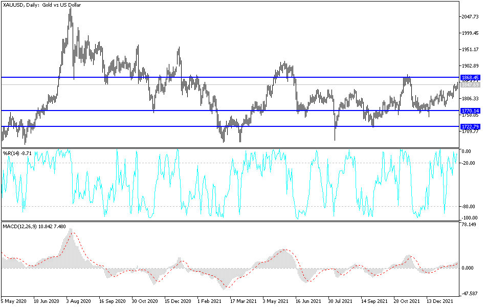 Análisis Técnico del Oro Análisis Técnico del Oro