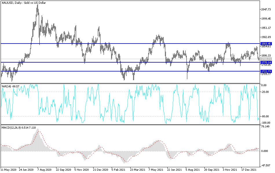 Análisis Técnico del Oro Análisis Técnico del Oro