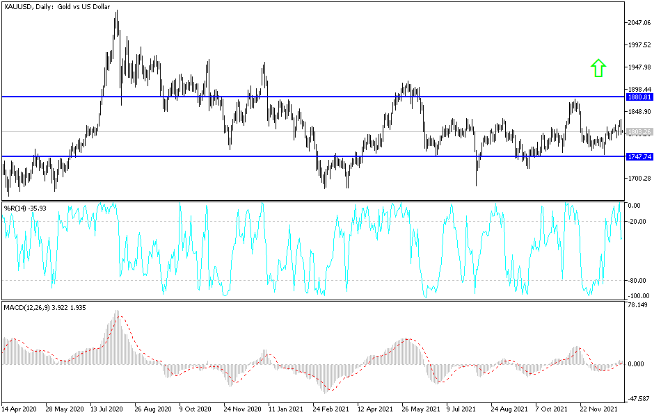 Análisis Técnico del Oro Análisis Técnico del Oro