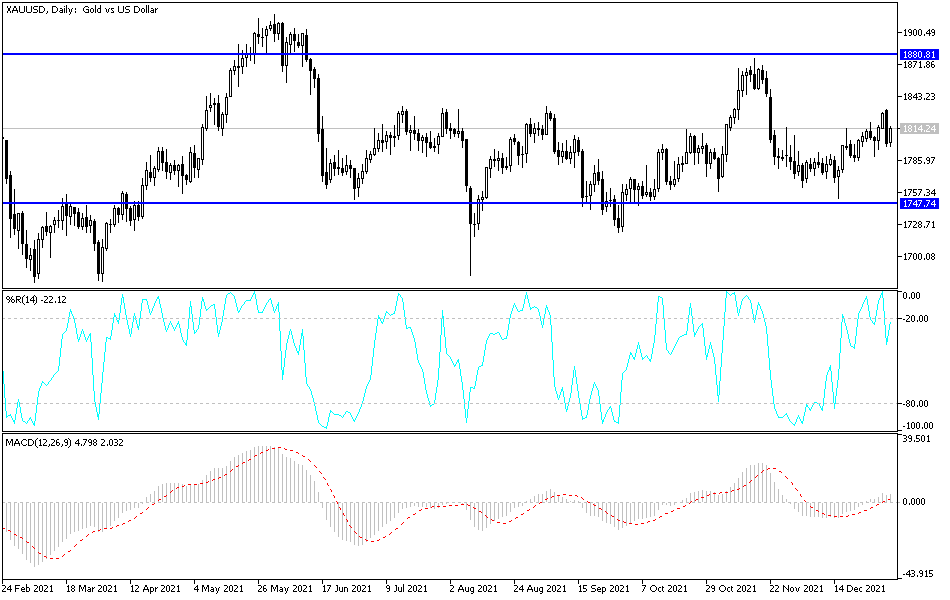 Análisis Técnico del Oro Análisis Técnico del Oro