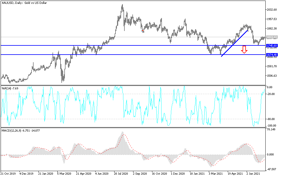 Análisis Técnico del Oro Análisis Técnico del Oro