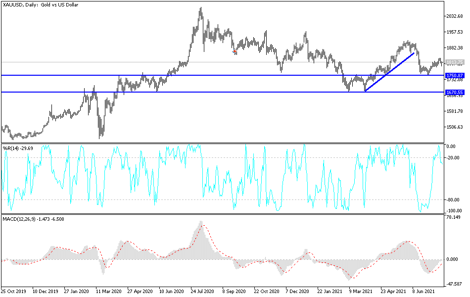 Análisis Técnico del Oro