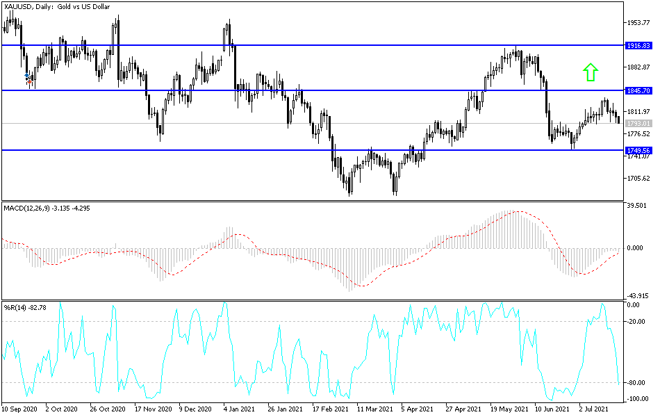 Análisis Técnico del Oro Análisis Técnico del Oro
