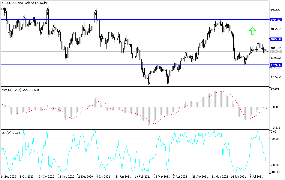 Análisis Técnico del Oro