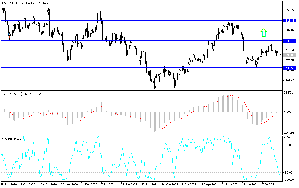 Análisis Técnico del Oro