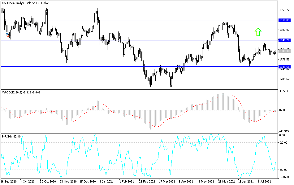 Análisis Técnico del Oro