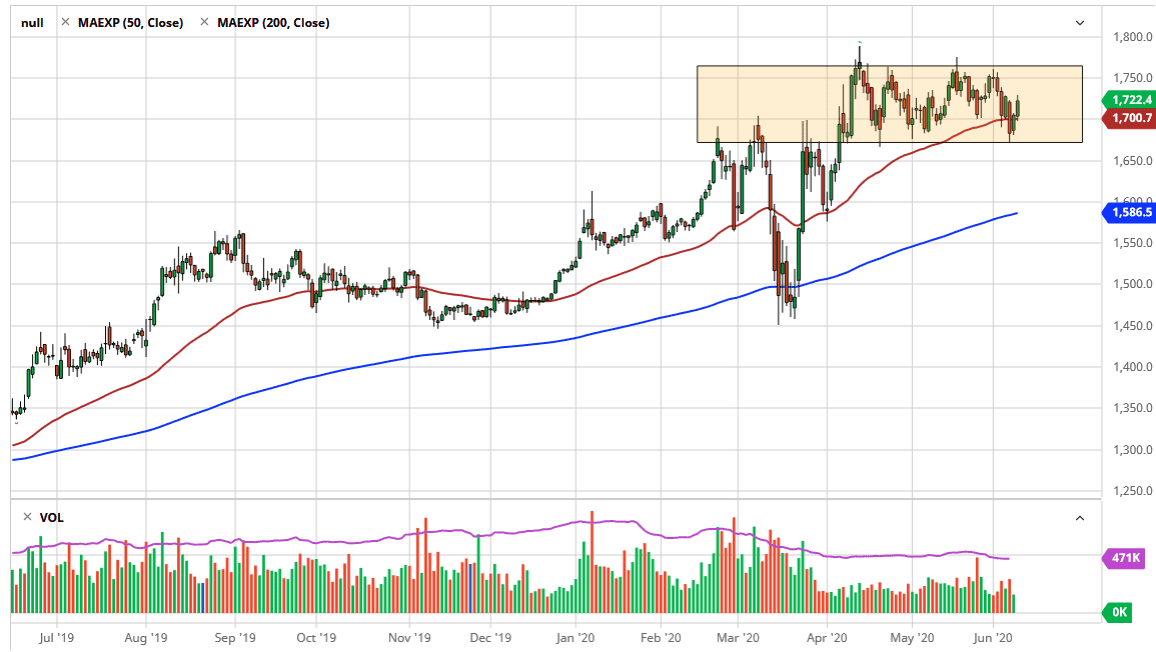 الرسم البياني اليومي للذهب الرسم البياني اليومي للذهب